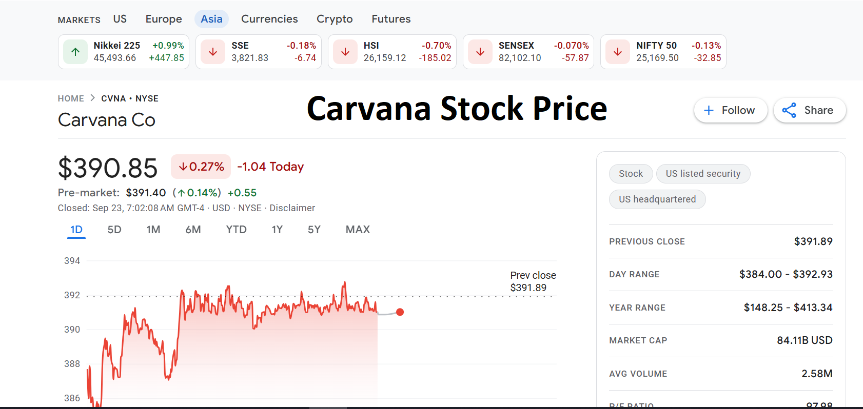 Carvana Stock Price